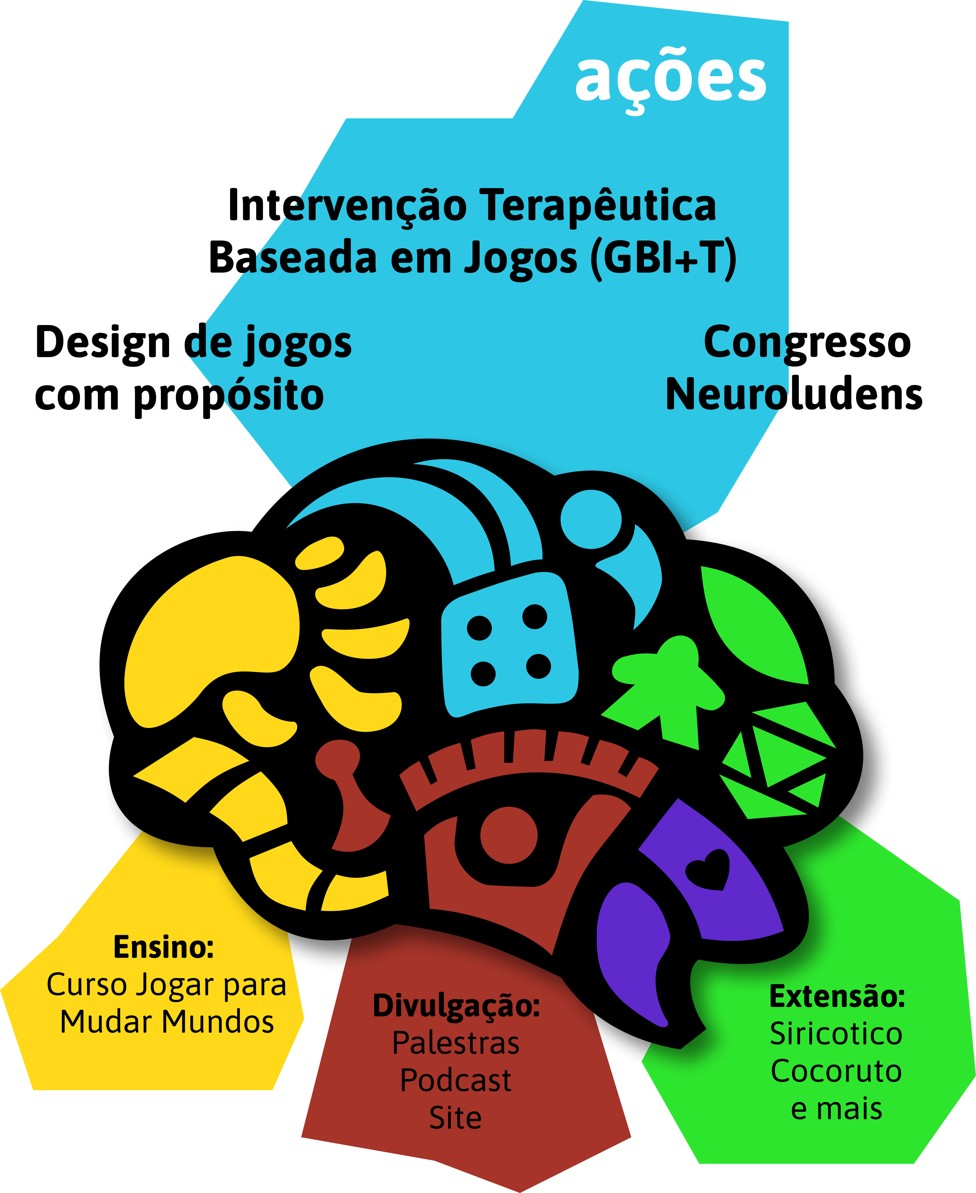 AÇÕES